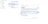 Select BigQuery to ClickHouse template